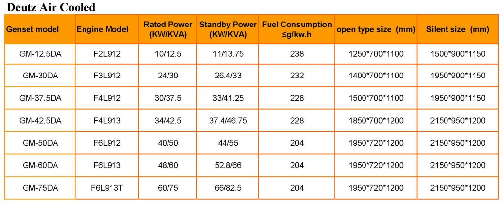 DEUTZ DIESEL GENERATOR - Powerplantgenset